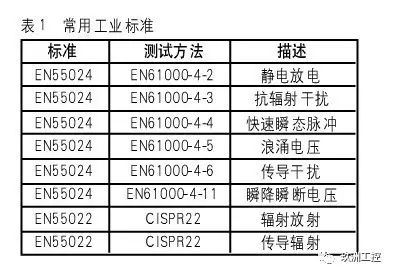 MODBUS-TCP 协议