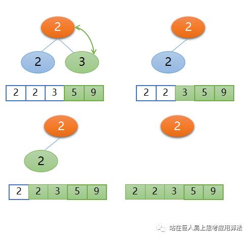 直接选择排序到堆排序做的那些改进