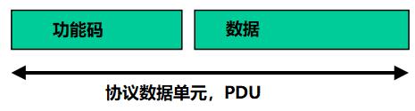 你好，我是Modbus TCP协议