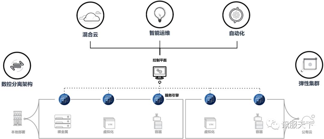 鱼与熊掌竟可兼得？浅析硬/软件负载均衡