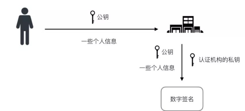 重点问题之 HTTPS 和 TCP 协议三次握手全面解析