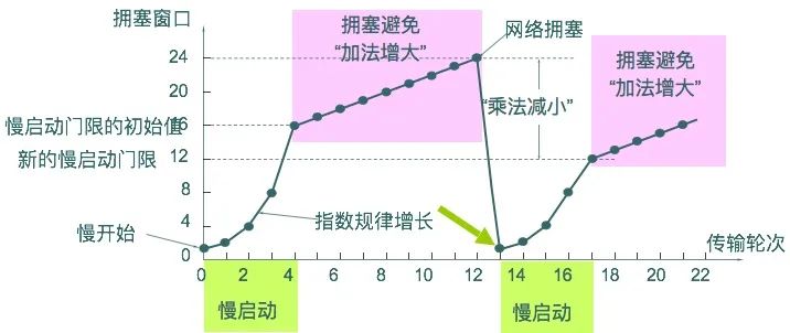 你懂TCP协议不，我不懂！