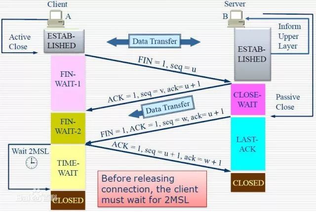 聊一聊TCP协议的TIME_WAIT与性能优化