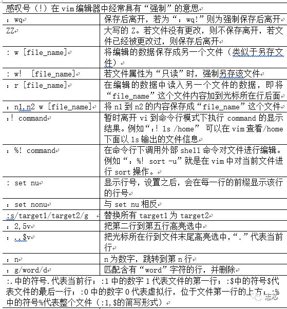 vim编辑器入门大全