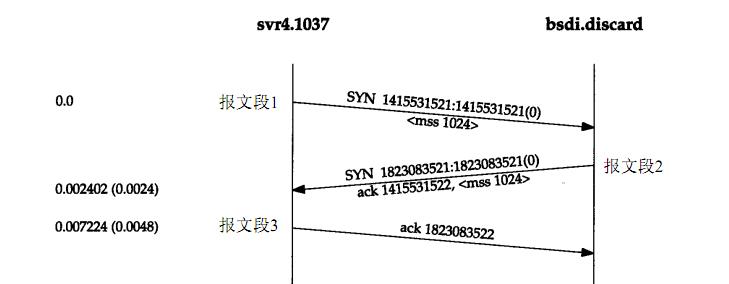 1万字30张图说清TCP协议