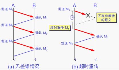 1万字30张图说清TCP协议