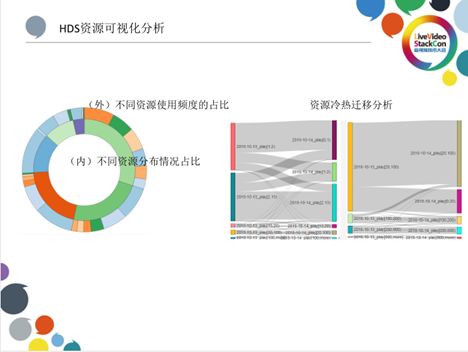 基于爱奇艺HCDN视频分发网络的开放缓存