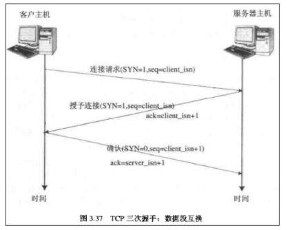 图解：TCP协议中的三次握手和四次挥手