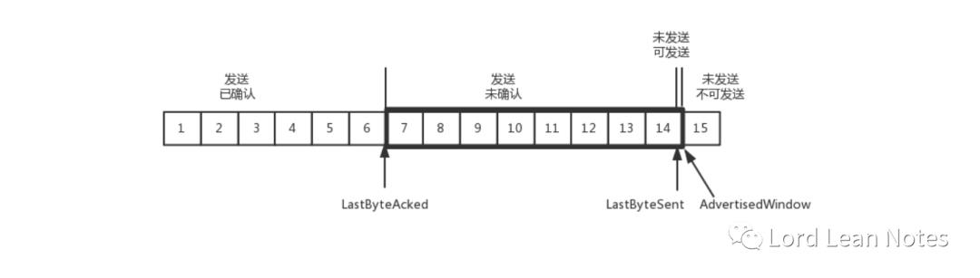 网络协议-----TCP协议(上)：西行必定多妖孽，恒心智慧消磨难