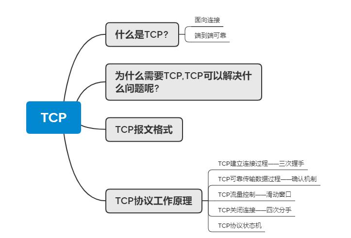 深入浅出TCP协议，为什么需要TCP协议？