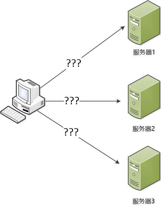 用故事来给你讲负载均衡的原理