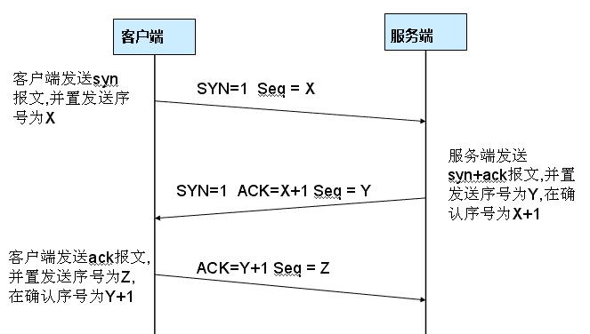 [精选] HTTP协议 与 TCP协议 的区别，作为web程序员必须要懂