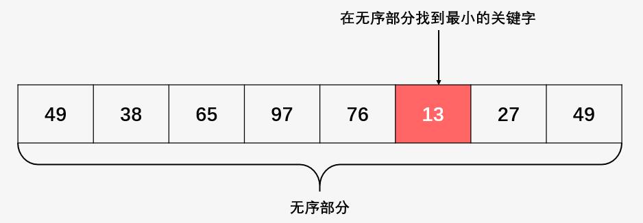 这才是选择排序正确的打开方式