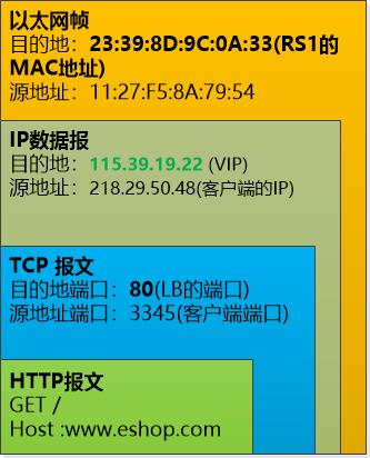 用故事来给你讲负载均衡的原理