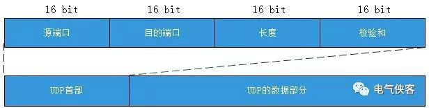 一文读懂TCP、UDP协议区别和应用场景