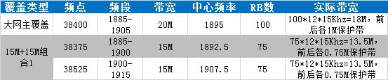 负载均衡在高负荷优化中的实际运用