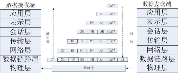 通俗大白话来理解 TCP 协议的三次握手和四次分手