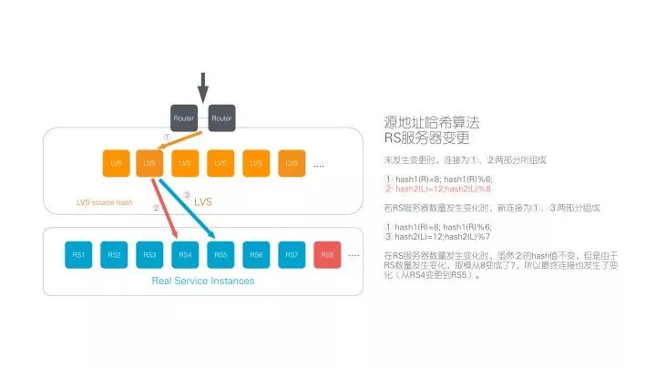 从Google Maglev说起，如何造一个牛逼的负载均衡？