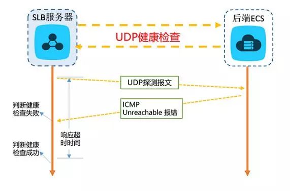 仅需这一篇，带你吃透「负载均衡」！