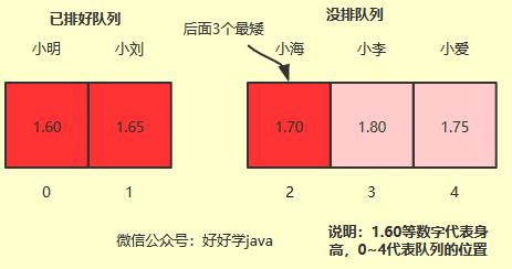 选择排序算法，只需这篇文章就够了