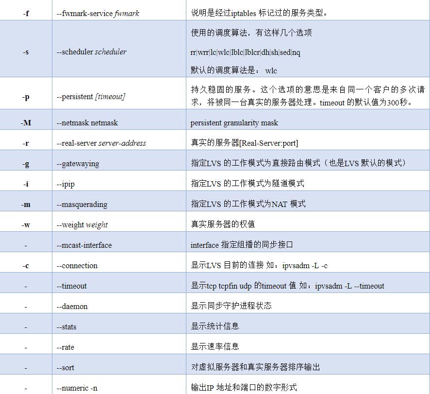 美团面试题：如何设计负载均衡架构支撑千万级用户的高并发访问？