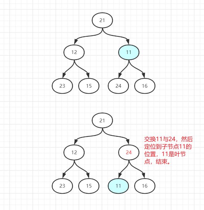 我终于弄懂选择排序（堆排序）