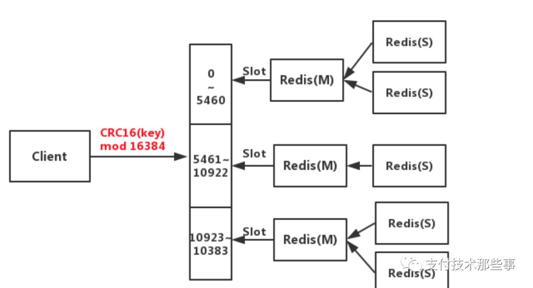 Redis 你只用做缓存了？简单总结了一下