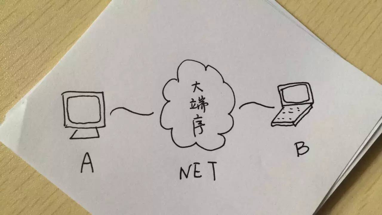 Linux基础（字节序是什么鬼）