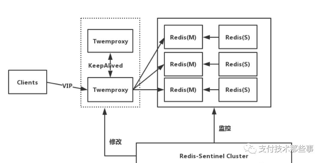 Redis 你只用做缓存了？简单总结了一下