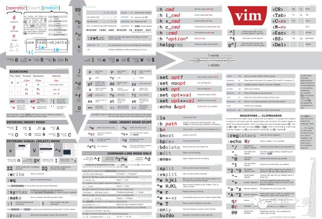 史上最全Vim快捷键键位图——入门到进阶