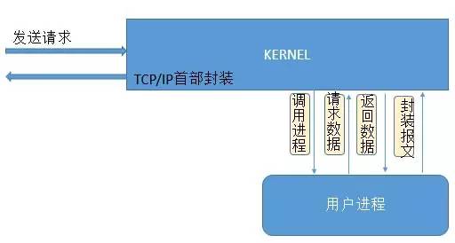 分布式架构系列: 负载均衡软件详解