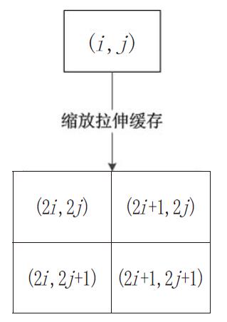 基于并行下载算法和动态缓存池的高性能WebGIS数据存取与显示关键技术研究