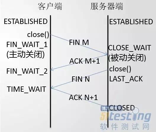 TCP协议使用操作详解