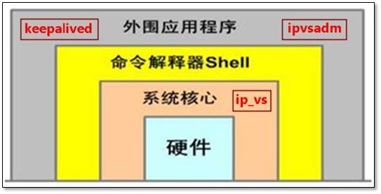 美团面试题：如何设计负载均衡架构支撑千万级用户的高并发访问？