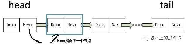 计算机入门必备算法——选择排序法