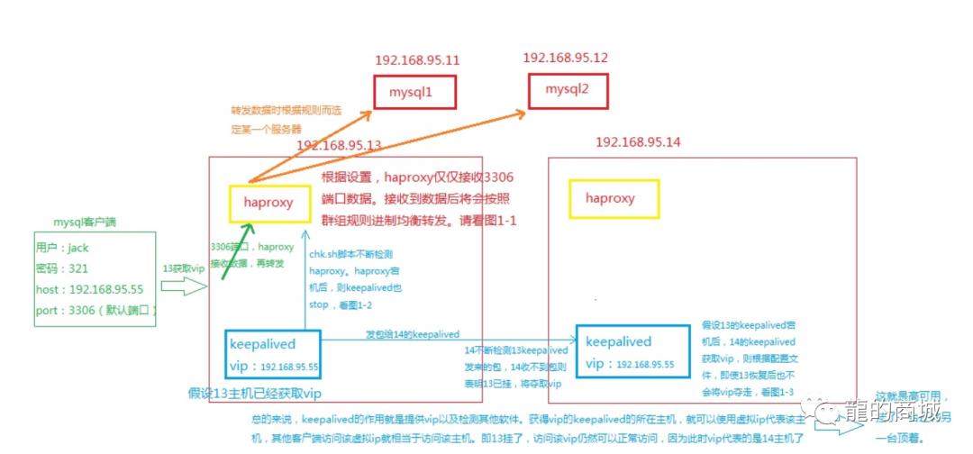 搭建MySQL高可用负载均衡集群