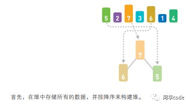 选择排序和推排序