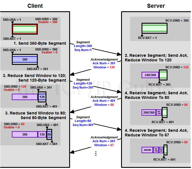 十分钟读懂TCP协议原理——TCP协议简介