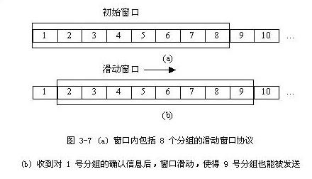 1万字30张图说清TCP协议