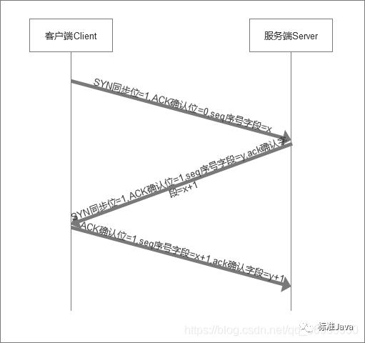 可靠连接，TCP协议全解析