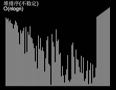 scratch图解排序算法：插入排序、冒泡排序、选择排序、归并排序、快速排序、堆排序