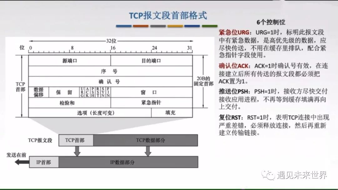 TCP协议特点及其报文格式