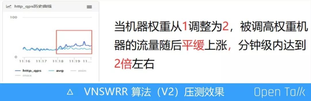 阿里巴巴王发康：阿里七层流量入口负载均衡算法演变之路