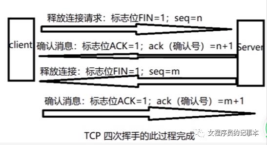 TCP/IP网络必备知识(四) --- TCP协议详解