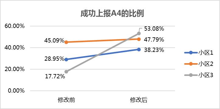 高负荷小区负载均衡技术应用策略