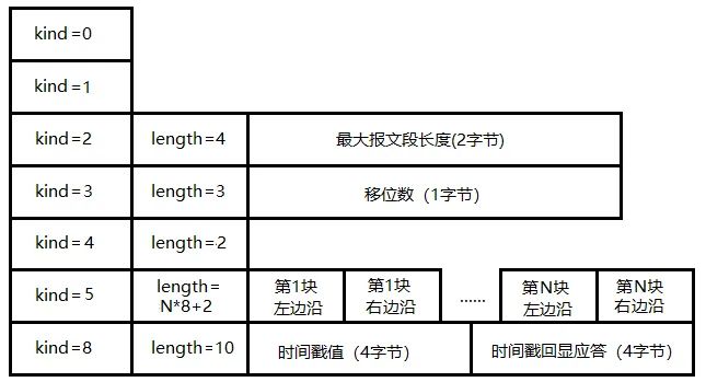 1万字30张图说清TCP协议