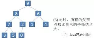 七大排序之：直接选择排序和堆排序