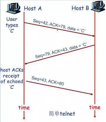 TCP协议图文秒懂