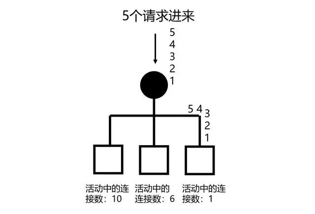 仅需这一篇，带你吃透「负载均衡」！