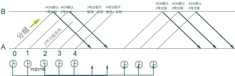 你懂TCP协议不，我不懂！